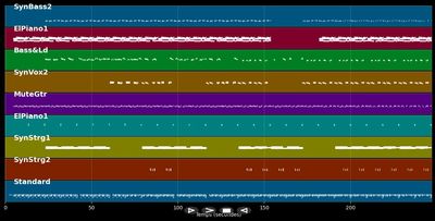 U Know What's Up - Donell Jones (MIDI)