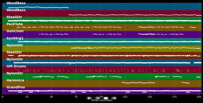 Der Junge mit der Mundharmonika