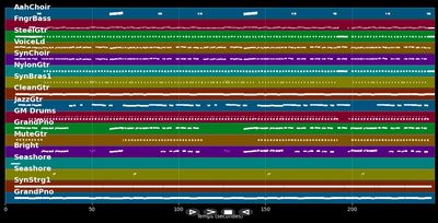 Sommer, Sonne, Honolulu
