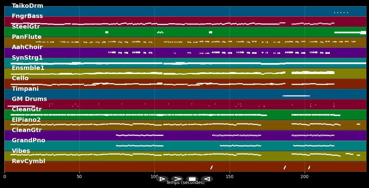 Am seidenen Faden - Tim Bendzko (MIDI Karaoke)