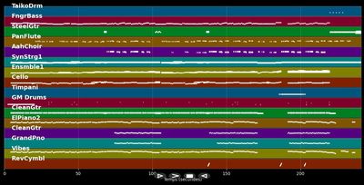 Am seidenen Faden - Tim Bendzko (MIDI Karaoke)