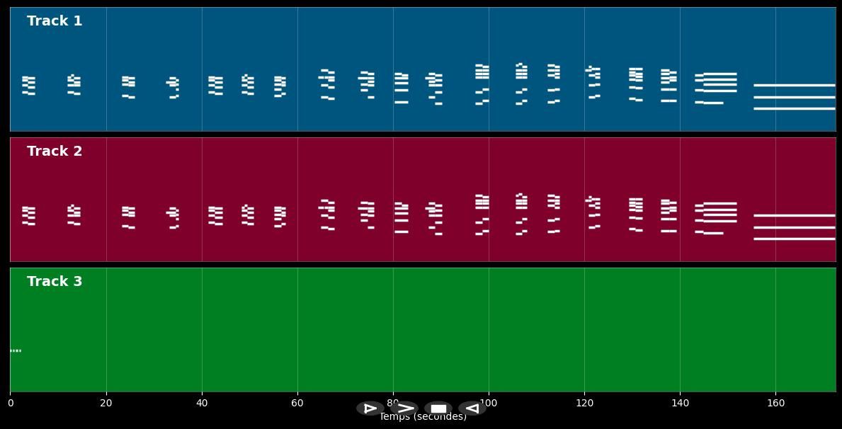 The Revenant Main Theme - Ryuichi Sakamoto (MIDI)