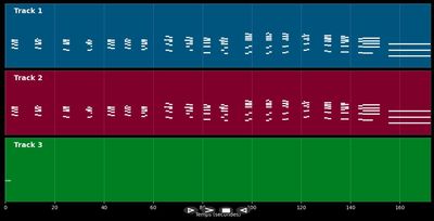 The Revenant Main Theme - Ryuichi Sakamoto (MIDI)