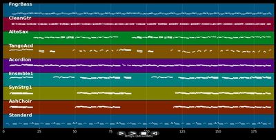 Commé Ci, Commé Ca