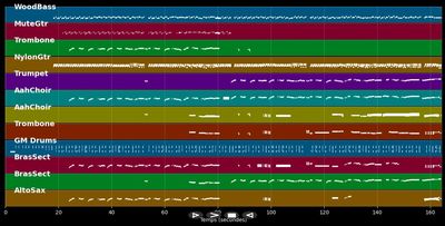 Aquellos Ojos Verdes
