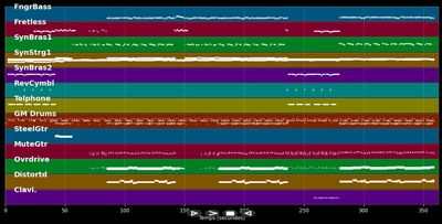 I Maschi (Single Version)