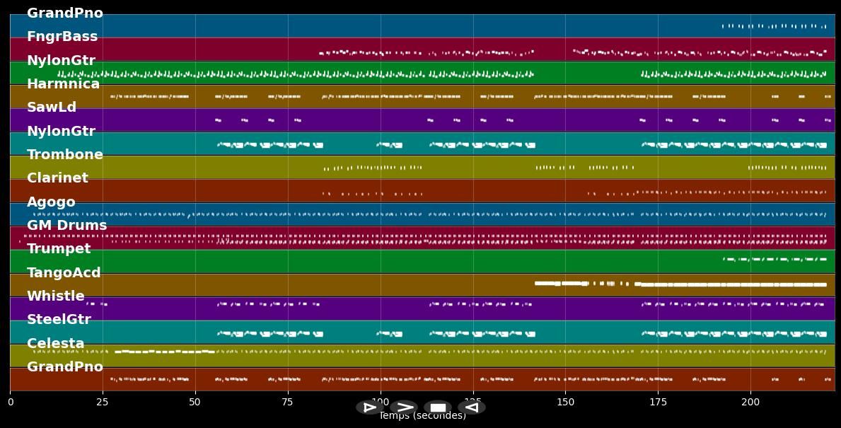 Ulysse - MIDI Karaoke Pro. bestand in de stijl van Ridan