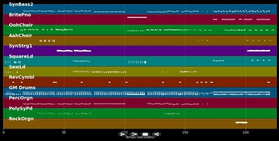Megamix - Vengaboys (MIDI)