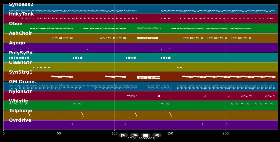 La Isla Bonita - Mad'House (MIDI)