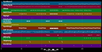 La Isla Bonita - Mad'House (MIDI)