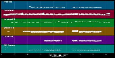 What About Me - Shannon Noll (MIDI)