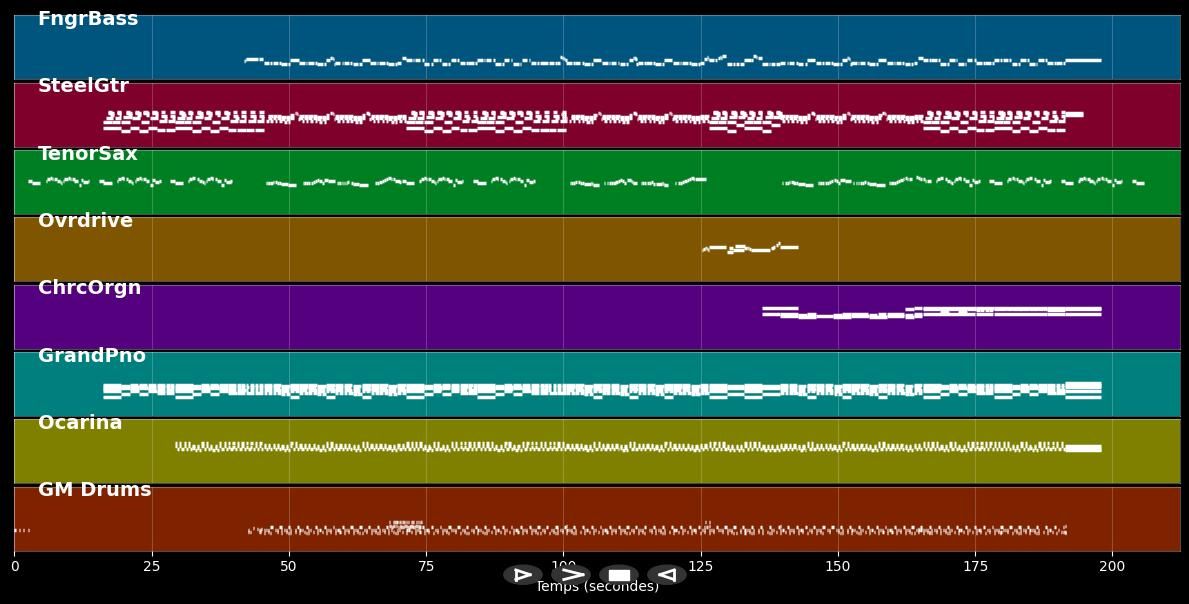 Dream On - Nazareth (MIDI)