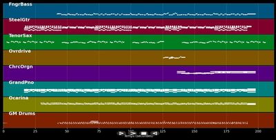 Dream On - Nazareth (MIDI)
