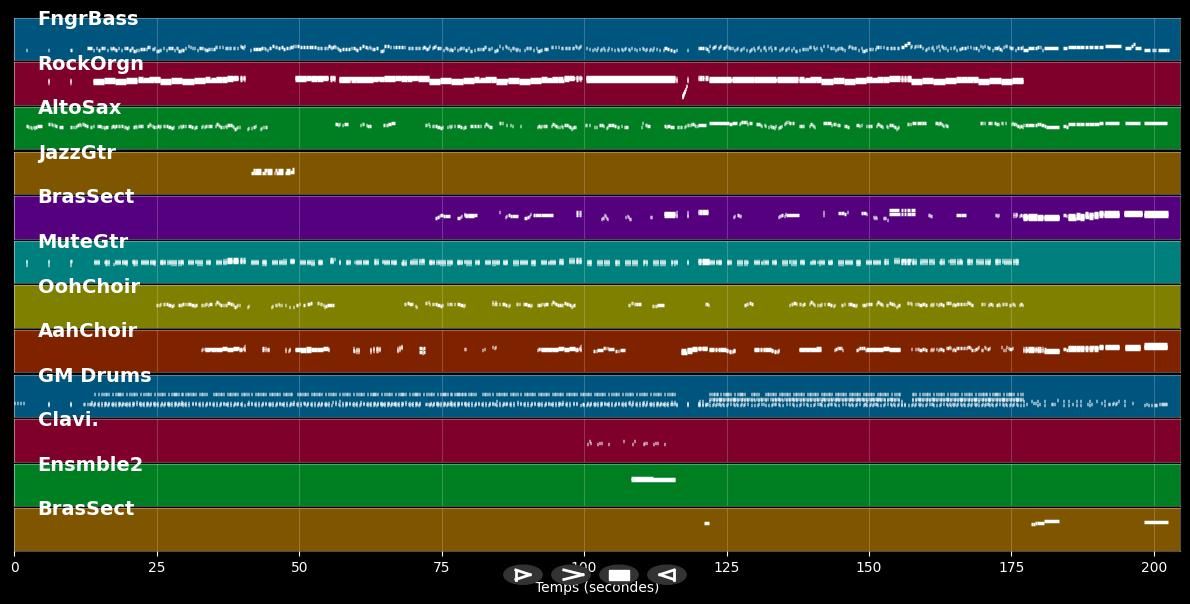 Ein Licht am Ende des Tunnels - Starlight Express (Musical) DE (MIDI)