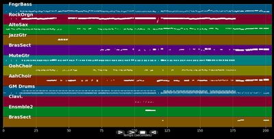 Ein Licht am Ende des Tunnels - Starlight Express (Musical) DE (MIDI)