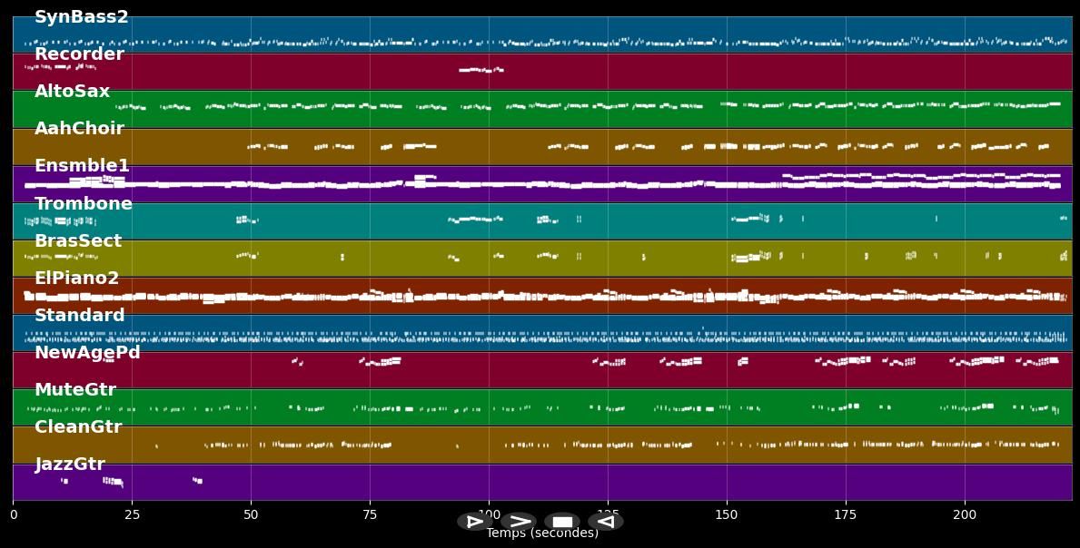 Todo Por Su Amor - Luis Miguel (MIDI)
