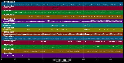 Todo Por Su Amor - Luis Miguel (MIDI)