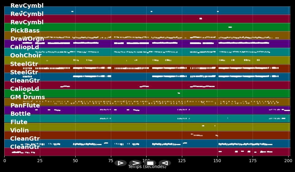 Whenever, Wherever - Shakira (MIDI Karaoke)