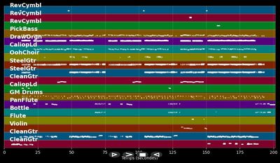 Whenever, Wherever - Shakira (MIDI Karaoke)