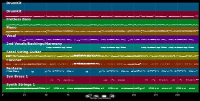 Ich kann rote Rosen nicht mehr sehen
