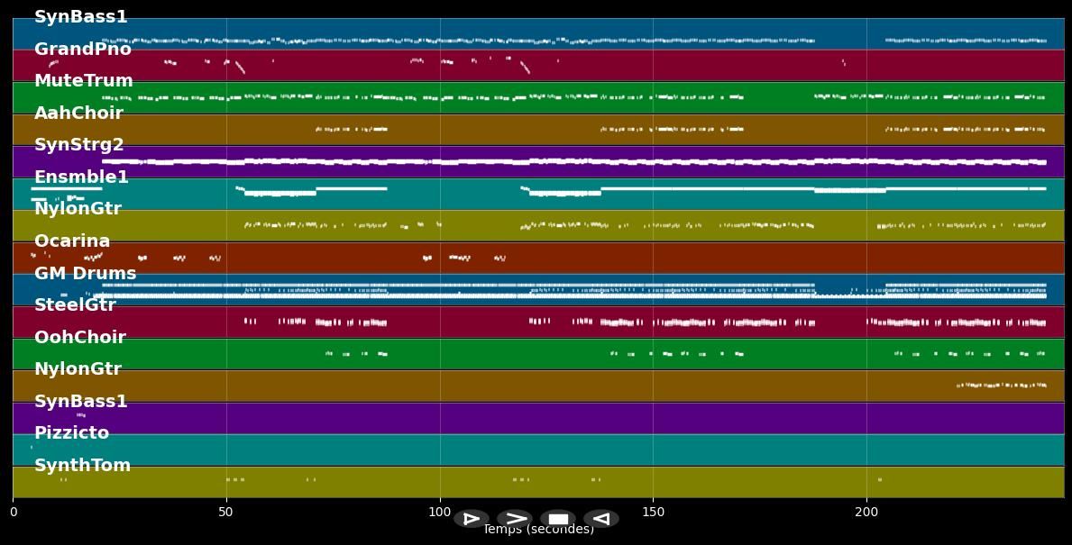 Vamos a bailar (English) - Paola &amp; Chiara (MIDI)