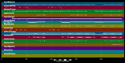 Vamos a bailar (English) - Paola &amp; Chiara (MIDI)