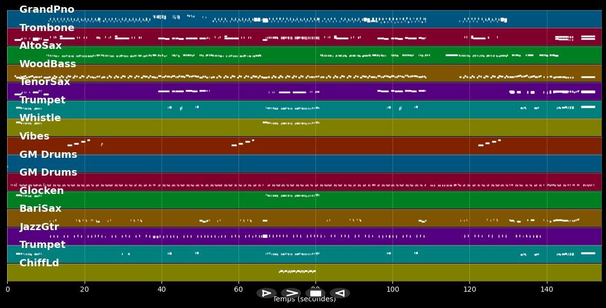 Maskenball bei Scottland Yard - Bill Ramsey (MIDI)