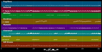 Dolores Se Llamaba Lola - Los Suaves (MIDI)