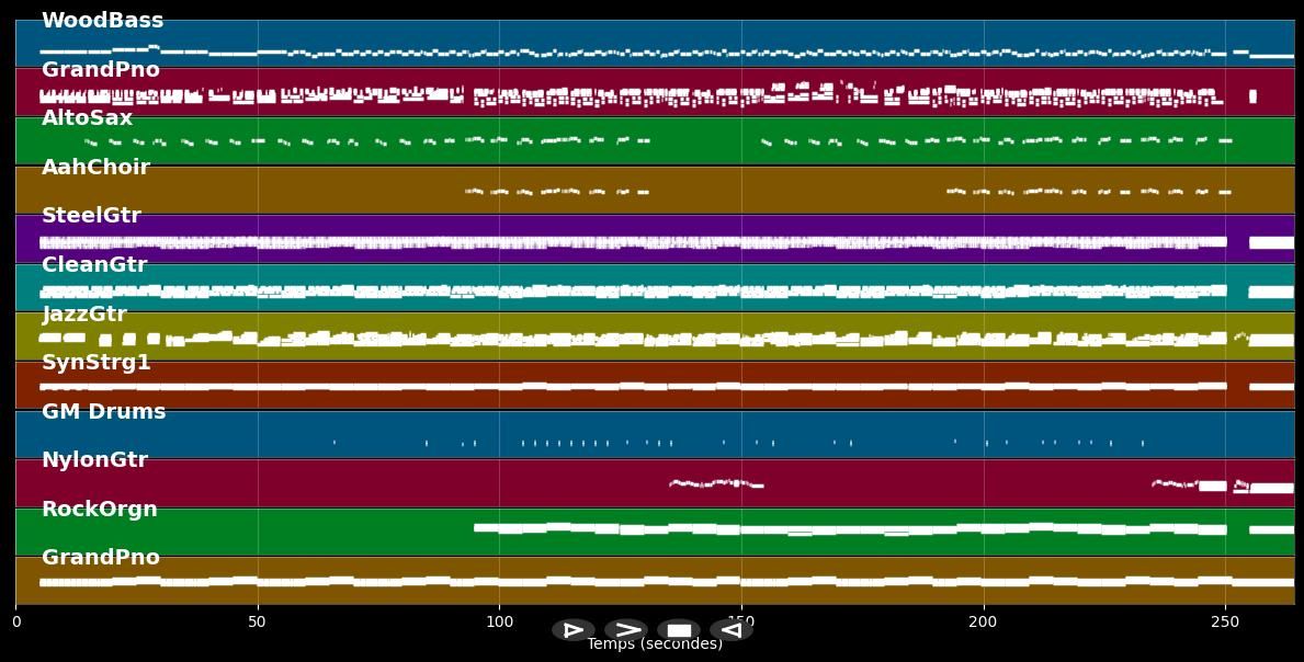 Love And Happiness - Mark Knopfler &amp; E. Harris (MIDI Karaoke)