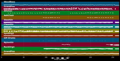 Love And Happiness - Mark Knopfler &amp; E. Harris (MIDI Karaoke)