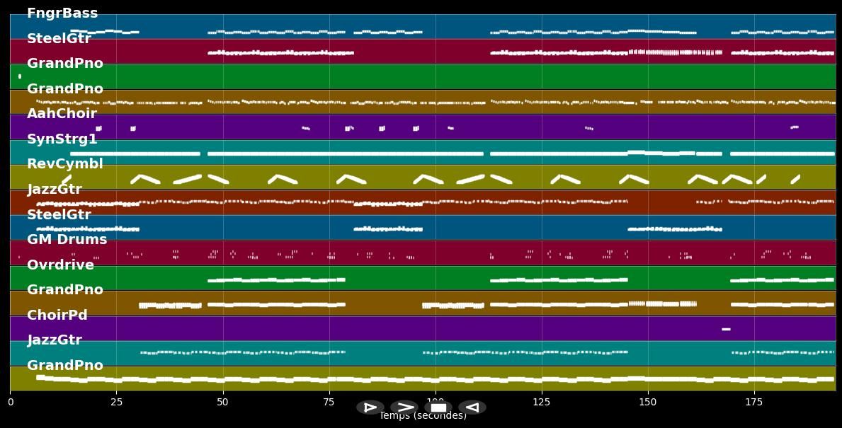 All I Need - Michael Schulte (MIDI Karaoke)