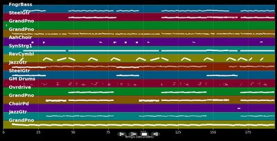 All I Need - Michael Schulte (MIDI Karaoke)