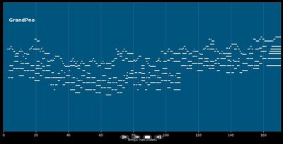 In The Bleak Midwinter