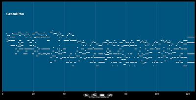 Angels We Have Heard On High