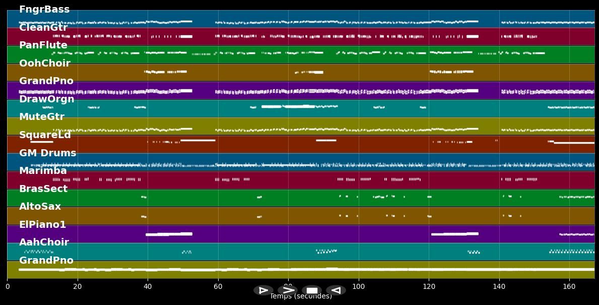 Der Computer Nr. 3 - France Gall (MIDI Karaoke)