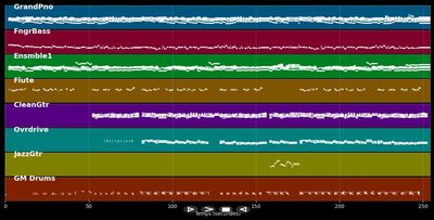 Valotte - Julian Lennon (MIDI)