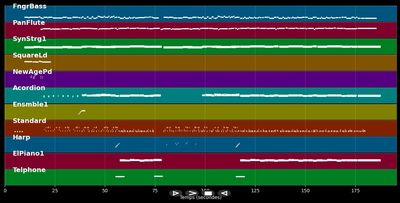 Wie die Vögel im Wind