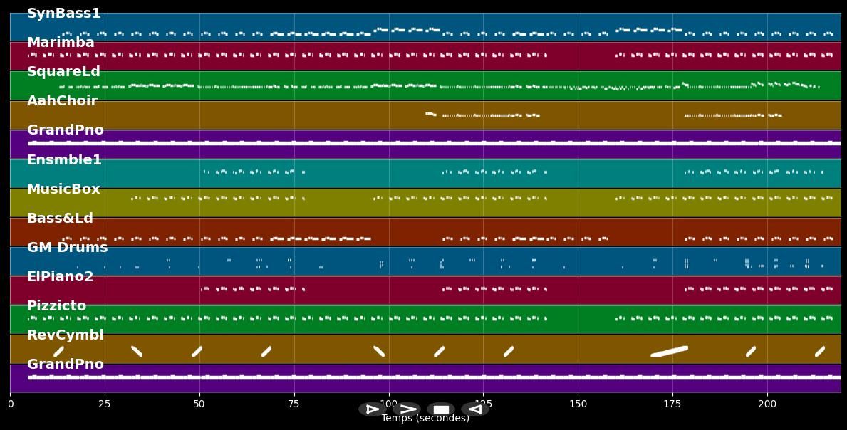 Work From Home - Fifth Harmony ft.Ty Dolla $ign (MIDI Karaoke)