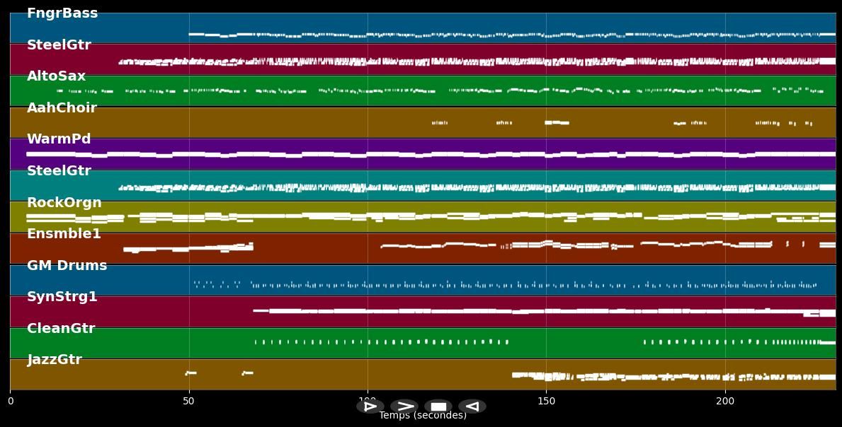 I Won't Let You Go - James Morrison (MIDI Karaoke)