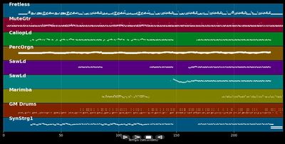 Follow You Follow Me - Genesis (MIDI)