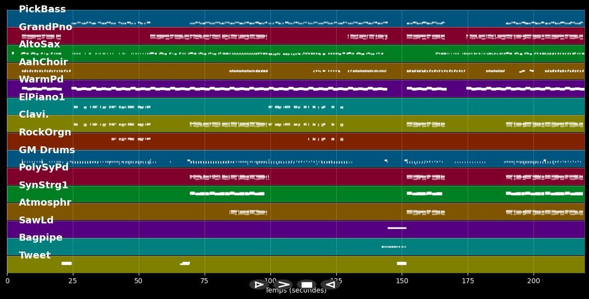 I&#39;m All Yours - Archivo MIDI Karaoke pro. en el estilo de Jay Sean &amp; Pitbull