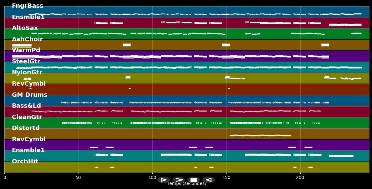 Summer Moved On - A-ha (MIDI)