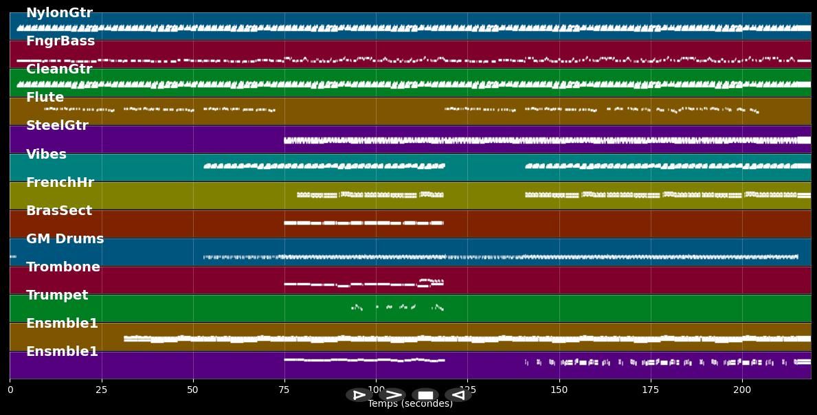 Les jours où rien ne va - Christophe (MIDI)