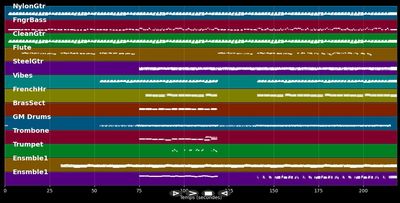 Les jours où rien ne va - Christophe (MIDI)
