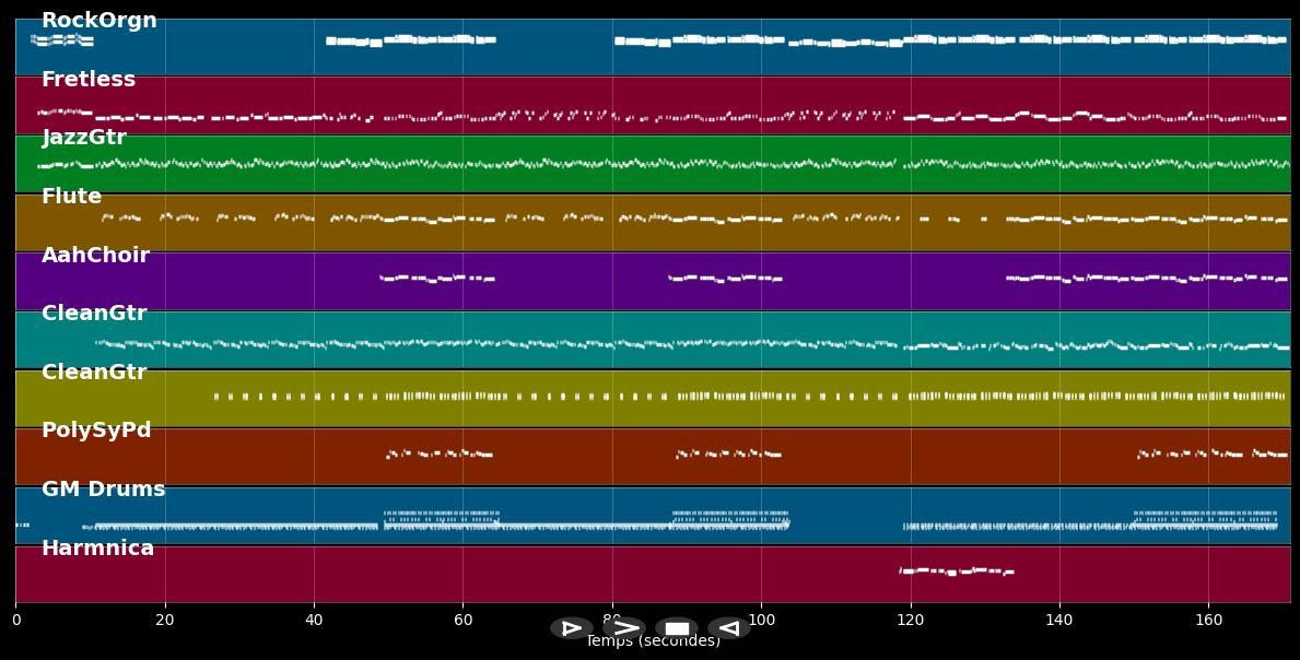 L'amour - Christophe Maé &amp; Amadou &amp; Mariam (MIDI)