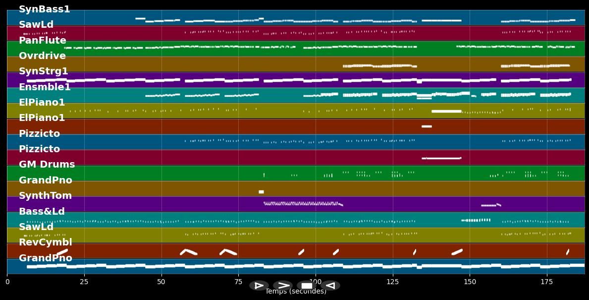 Tattoo - Loreen (MIDI Karaoke)