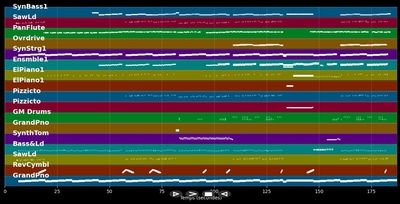 Tattoo - Loreen (MIDI Karaoke)