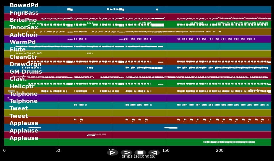 Like It Like That - Guy Sebastian (MIDI)