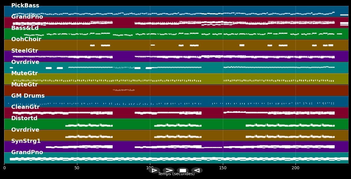 Golden Age - Michael Patrick Kelly (MIDI Karaoke)
