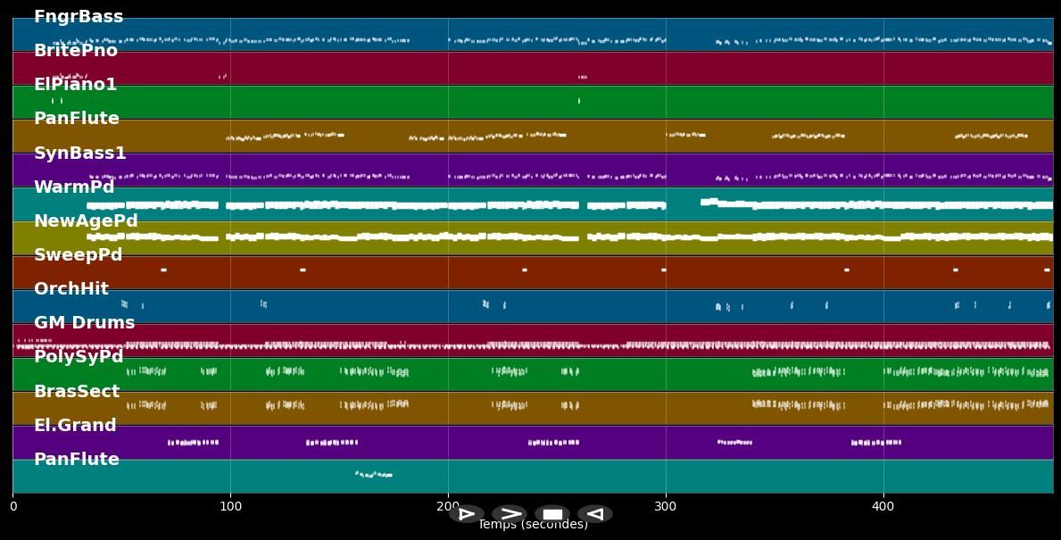 The Different Story (Razormix)  - Peter Schilling (MIDI)